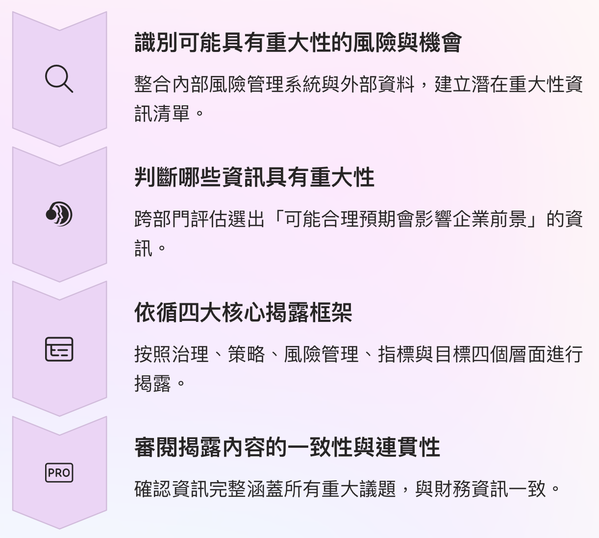 IFRS S1 S2 實務解析:重大性完整指南 – 毓策永續顧問